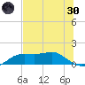 Lower Anchorage tide chart for Monday, May 30, 2022
