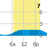 Lower Anchorage tide chart for Saturday, May 7, 2022