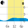 Lower Anchorage tide chart for Sunday, May 8, 2022