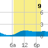 Lower Anchorage tide chart for Monday, May 9, 2022