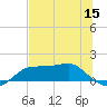 Lower Anchorage tide chart for Wednesday, June 15, 2022