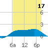 Lower Anchorage tide chart for Friday, June 17, 2022