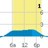 Lower Anchorage tide chart for Wednesday, June 1, 2022