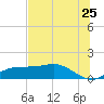 Lower Anchorage tide chart for Saturday, June 25, 2022