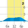 Lower Anchorage tide chart for Thursday, June 2, 2022