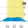 Lower Anchorage tide chart for Thursday, June 30, 2022
