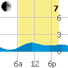 Lower Anchorage tide chart for Tuesday, June 7, 2022