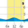 Lower Anchorage tide chart for Thursday, June 9, 2022