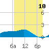 Lower Anchorage tide chart for Sunday, July 10, 2022