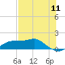 Lower Anchorage tide chart for Monday, July 11, 2022