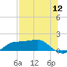 Lower Anchorage tide chart for Tuesday, July 12, 2022