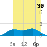 Lower Anchorage tide chart for Saturday, July 30, 2022