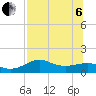 Lower Anchorage tide chart for Wednesday, July 6, 2022