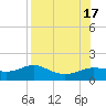 Lower Anchorage tide chart for Wednesday, August 17, 2022