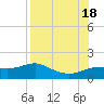 Lower Anchorage tide chart for Thursday, August 18, 2022