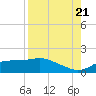 Lower Anchorage tide chart for Sunday, August 21, 2022