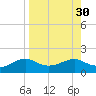 Lower Anchorage tide chart for Tuesday, August 30, 2022