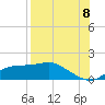 Lower Anchorage tide chart for Monday, August 8, 2022