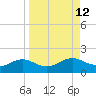 Lower Anchorage tide chart for Monday, September 12, 2022