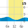 Lower Anchorage tide chart for Thursday, September 15, 2022