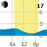 Lower Anchorage tide chart for Saturday, September 17, 2022