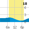 Lower Anchorage tide chart for Sunday, September 18, 2022
