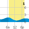 Lower Anchorage tide chart for Thursday, September 1, 2022