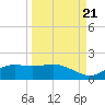 Lower Anchorage tide chart for Wednesday, September 21, 2022