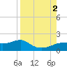 Lower Anchorage tide chart for Friday, September 2, 2022