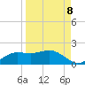 Lower Anchorage tide chart for Thursday, September 8, 2022