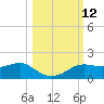 Lower Anchorage tide chart for Wednesday, October 12, 2022