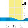 Lower Anchorage tide chart for Tuesday, October 18, 2022