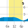 Lower Anchorage tide chart for Wednesday, October 5, 2022