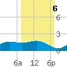Lower Anchorage tide chart for Thursday, October 6, 2022