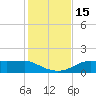 Lower Anchorage tide chart for Tuesday, November 15, 2022