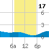 Lower Anchorage tide chart for Thursday, November 17, 2022