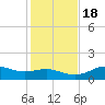 Lower Anchorage tide chart for Friday, November 18, 2022