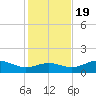 Lower Anchorage tide chart for Saturday, November 19, 2022