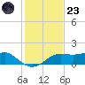 Lower Anchorage tide chart for Wednesday, November 23, 2022