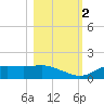 Lower Anchorage tide chart for Wednesday, November 2, 2022
