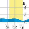Lower Anchorage tide chart for Thursday, November 3, 2022