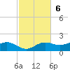 Lower Anchorage tide chart for Sunday, November 6, 2022