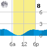 Lower Anchorage tide chart for Tuesday, November 8, 2022