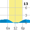 Lower Anchorage tide chart for Tuesday, December 13, 2022