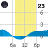 Lower Anchorage tide chart for Friday, December 23, 2022