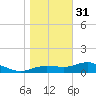 Lower Anchorage tide chart for Saturday, December 31, 2022