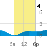Lower Anchorage tide chart for Sunday, December 4, 2022
