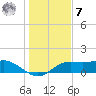 Lower Anchorage tide chart for Wednesday, December 7, 2022