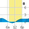 Lower Anchorage tide chart for Thursday, December 8, 2022