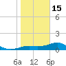 Lower Anchorage tide chart for Sunday, January 15, 2023
